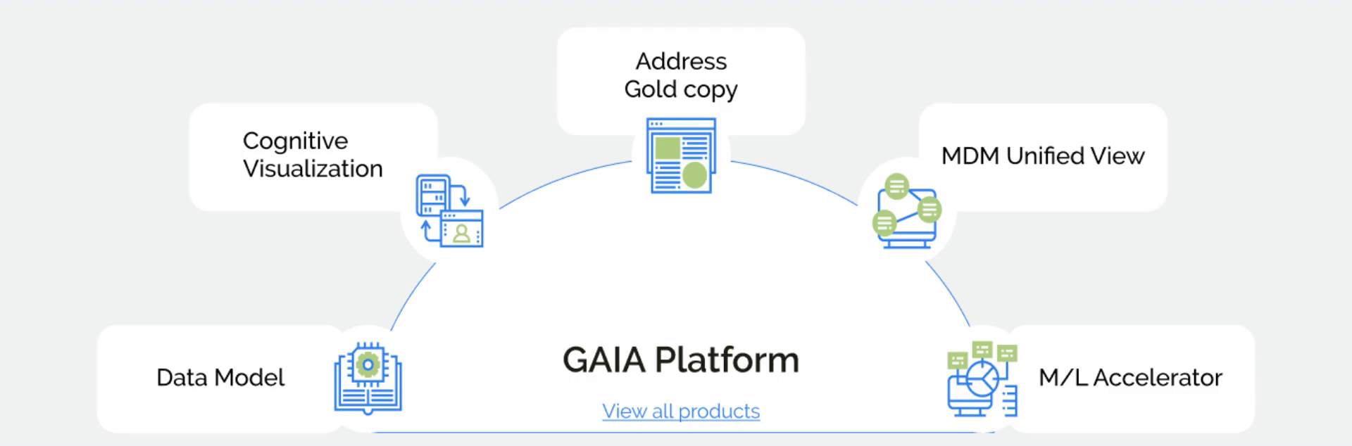 Product Suite